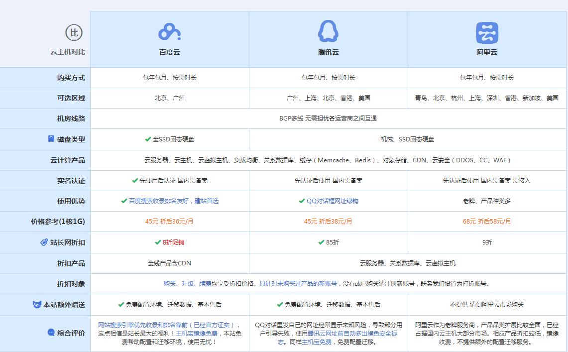 周矶管理区云主机代理对比.jpg